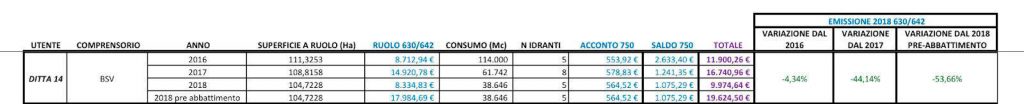 Consorzio di Bonifica del Nord Sardegna