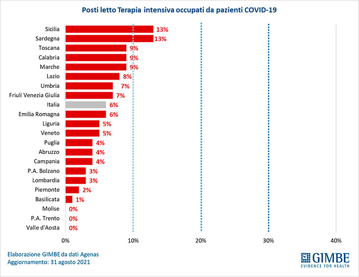 Covid in Sardegna