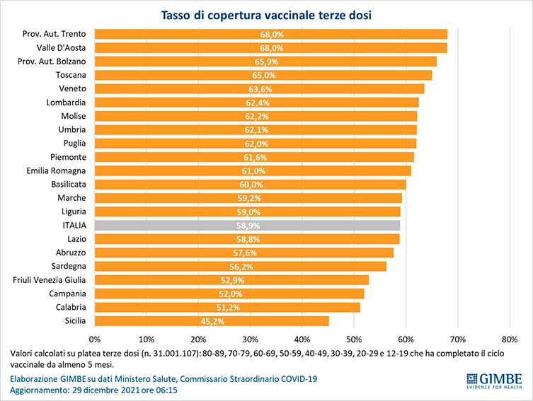 vaccini terza dose