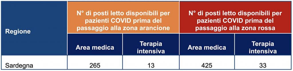 Schermata 2022 01 13 alle 15.56.25