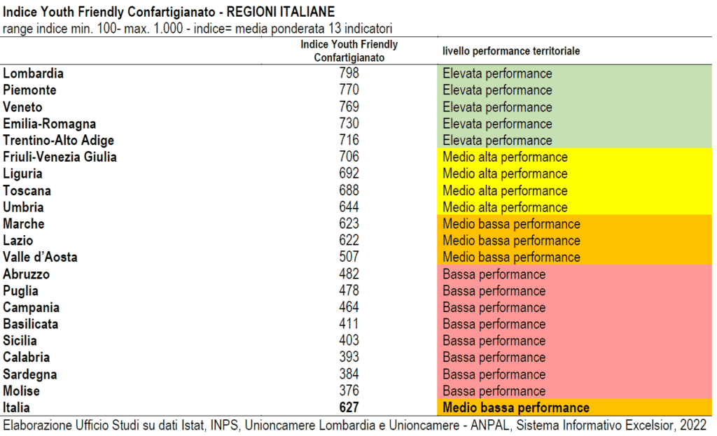 Classifica imprese giovanili