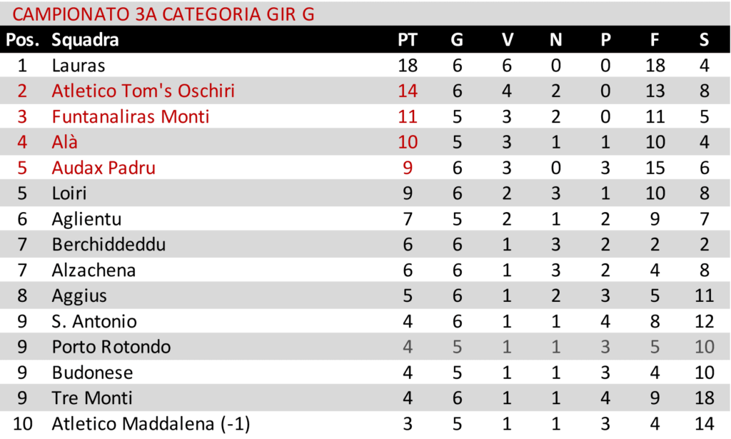 Terza Girone G