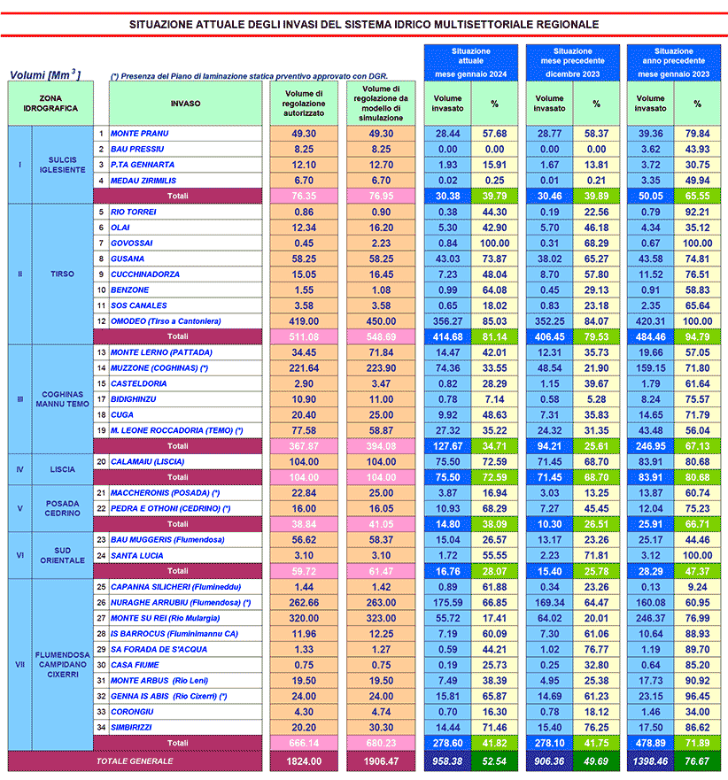 Situazione invasi 31 gennaio 2024