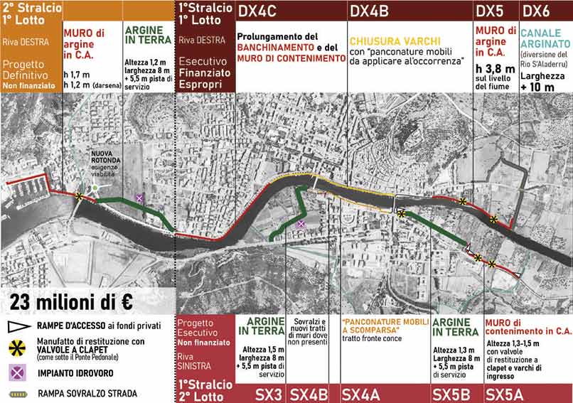Bosa, lavori sul fiume Temo: cittadini in rivolta scrivono al sindaco per avere risposte 2 Temo 2