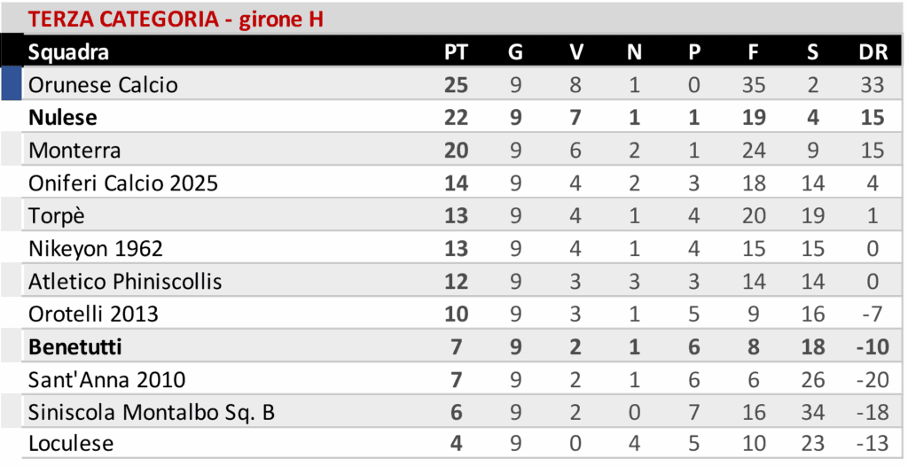 Girone H