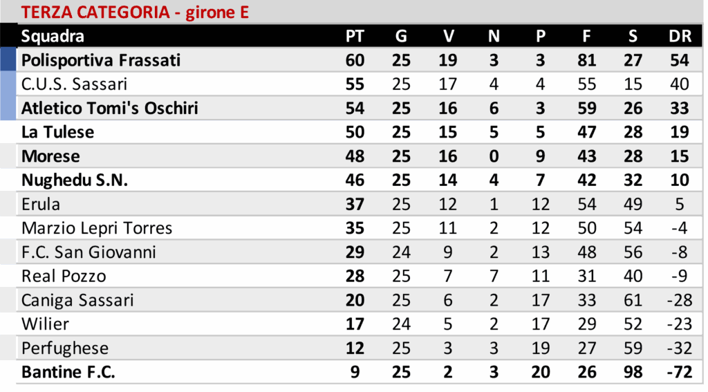 3E 1