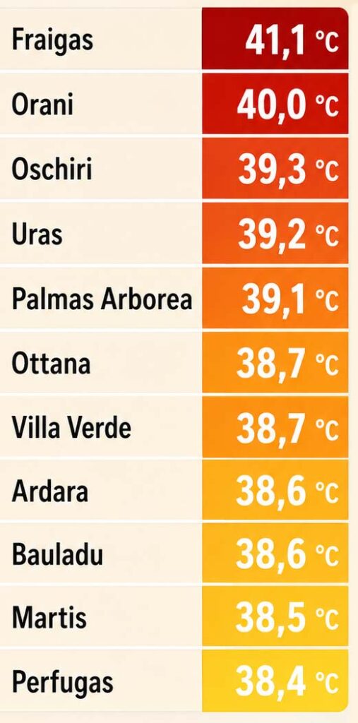 Caldo intenso sulla Sardegna, oltre 41 gradi a Fraigas 2 Temperature sardegna