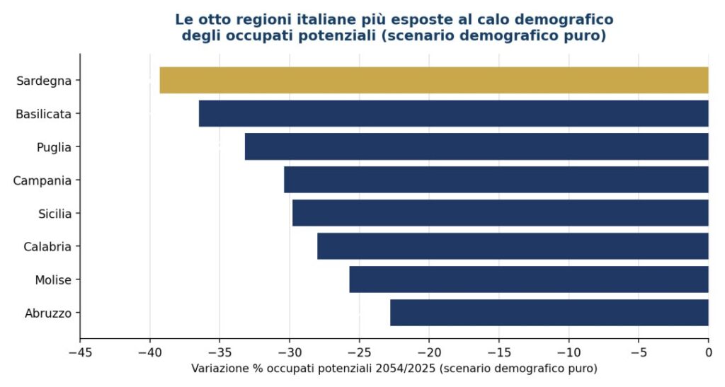 Comunicato StampaCNA Sardegna del 6 Ottobre 2026 Scenari mercato del Lavoro 3